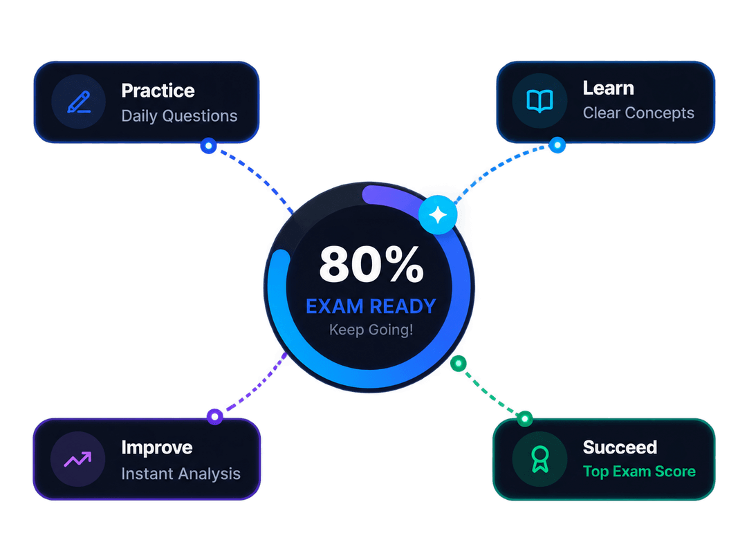 Exam Preparation 80% Ready Progress Wheel